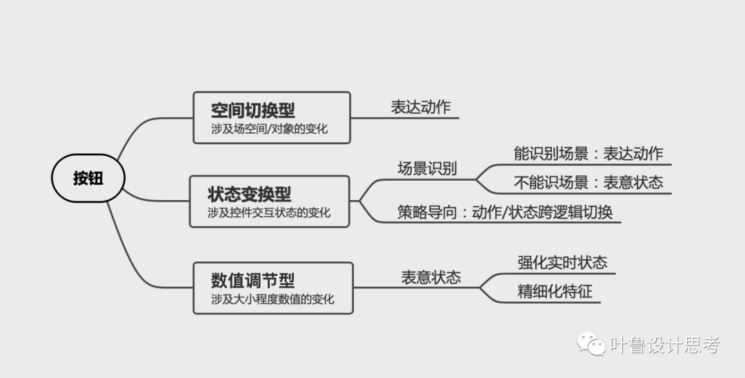 “动作与状态”的再思考